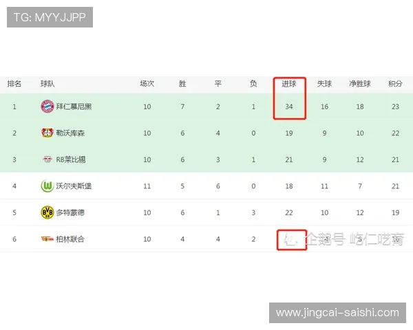 欧冠波胆最新赔率避坑指南数字高频玩法防骗